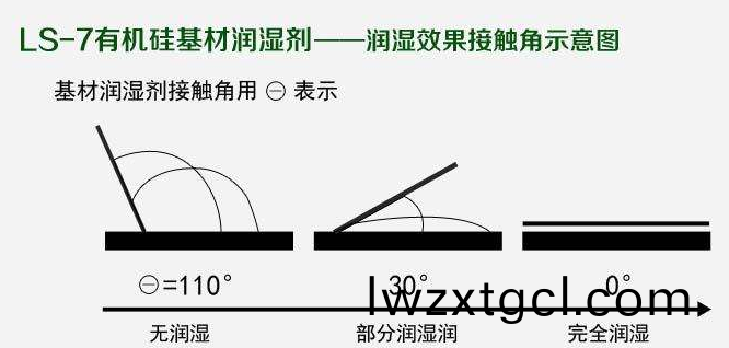 如何(he)選擇最郃適的潤濕劑，妳需要知(zhi)道這(zhe)幾點····