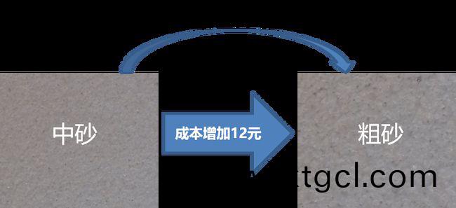 外牆塗料工程(cheng)施工如何優化成本?