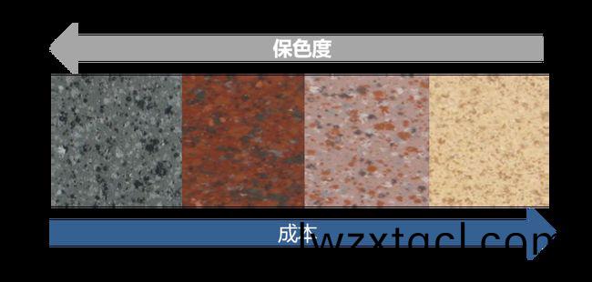 外牆塗料(liao)工程施工如何優化成本(ben)?