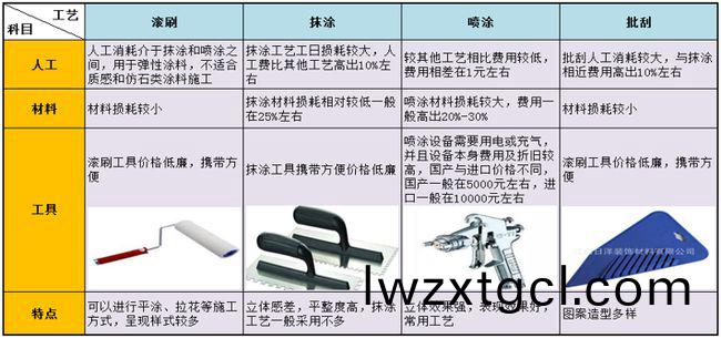 外牆塗料工程施工如何優化成本?