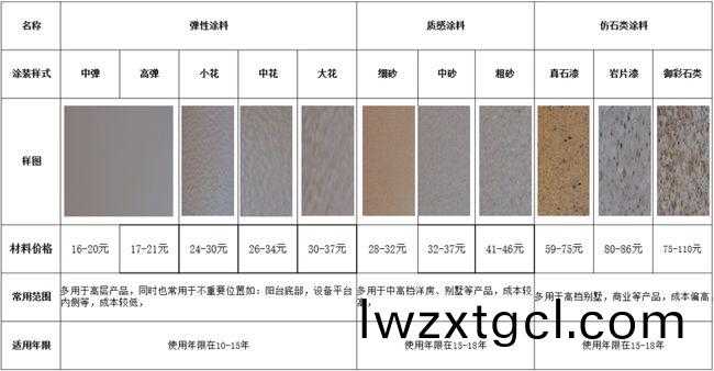 外牆塗料工程(cheng)施工如何優化成本?