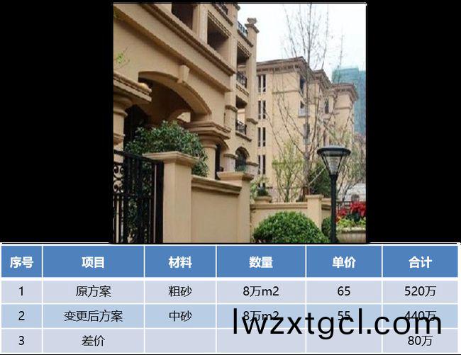 外牆(qiang)塗料工程施工如何(he)優化成本?