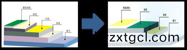 外牆(qiang)塗料工程施(shi)工如何優化成(cheng)本?