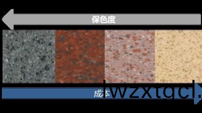 外牆塗料工程施工如何優化成(cheng)本?