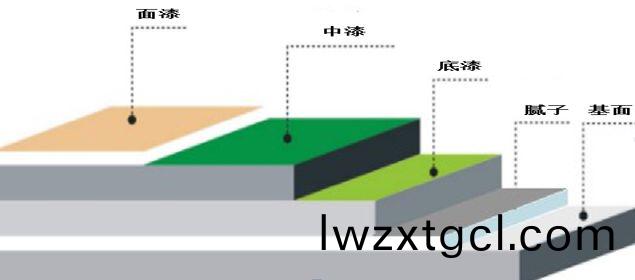 外牆塗料工程施工如何優化(hua)成本(ben)?