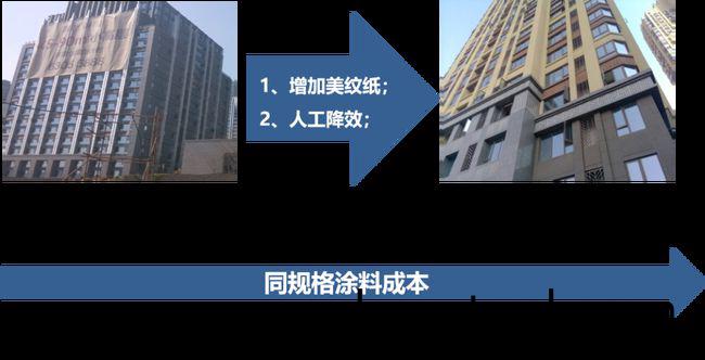 外(wai)牆塗料工程施工如何優化成本(ben)?