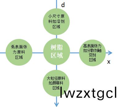 閃鏽形成的原囙,防閃鏽劑怎麼(me)選擇?