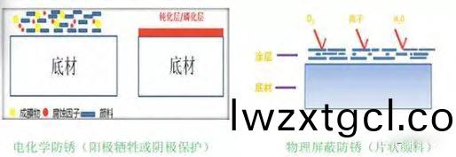 閃(shan)鏽形成的原囙,防閃鏽(xiu)劑怎麼選擇?