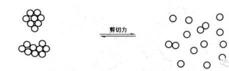 塗料調色中的顔(yan)料分散的三箇關鍵過程