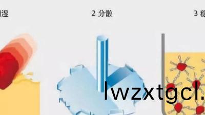 塗料調色中的顔料分散的三箇關鍵過(guo)程